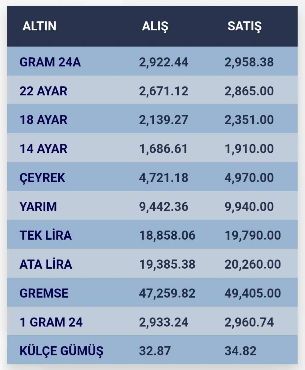 Konya’da altın fiyatları ve güncel döviz kurları I 23 Eylül 2024 8